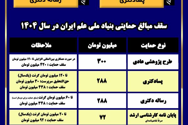 فراخوان بنیاد ملی علم ایران از پژوهش های علمی